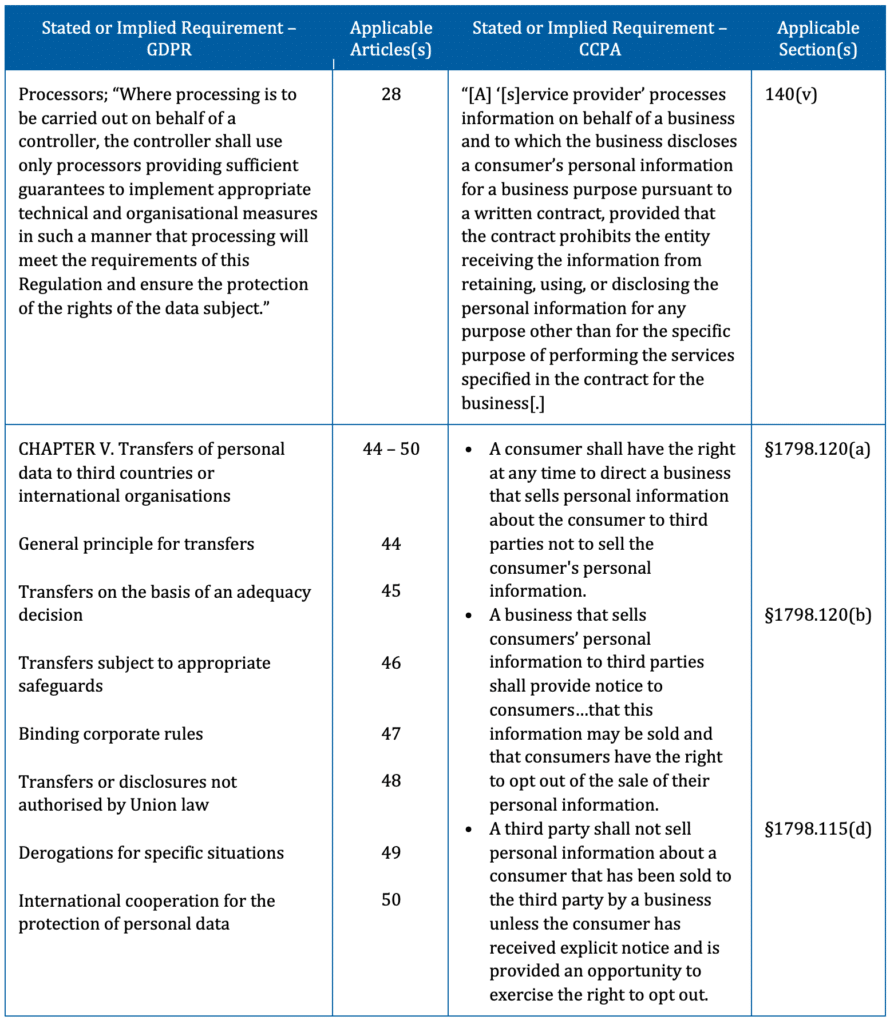 Data Inventory GDPR and CCPA Requirements