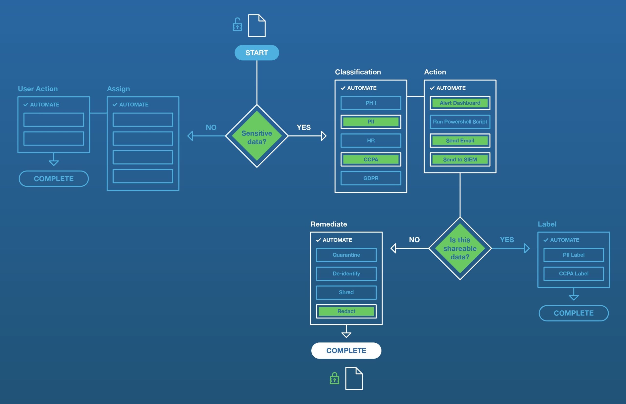 Discover Sensitive Data with AnyFind