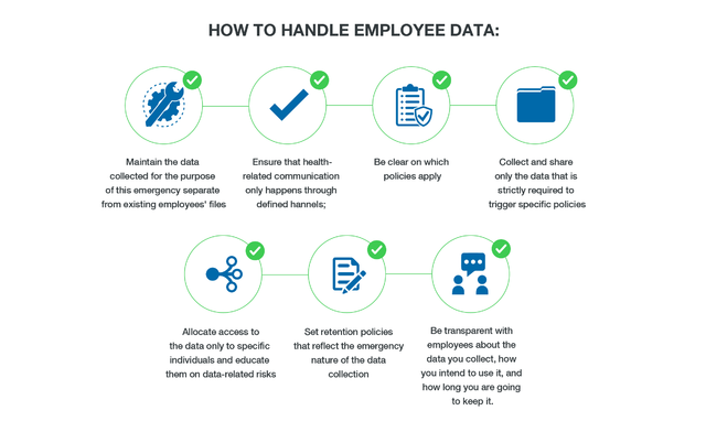 How to handle employee data