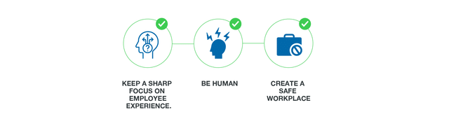 Forrester - where to focus graphic