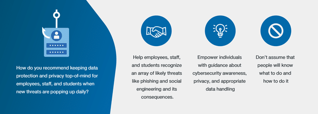 Forrester recommendations