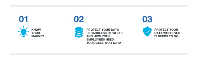 Steps to protecting your data