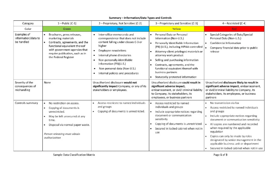 Data classification matrix example