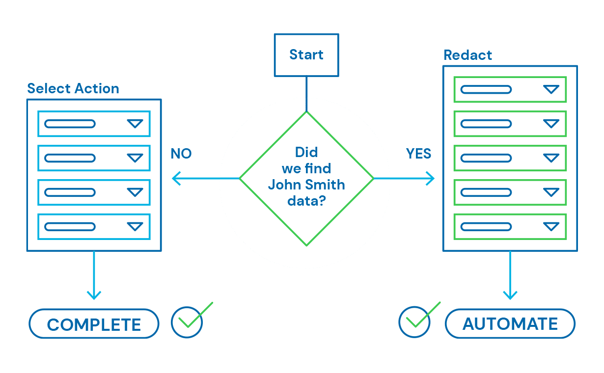 Discover Sensitive Data with AnyFind
