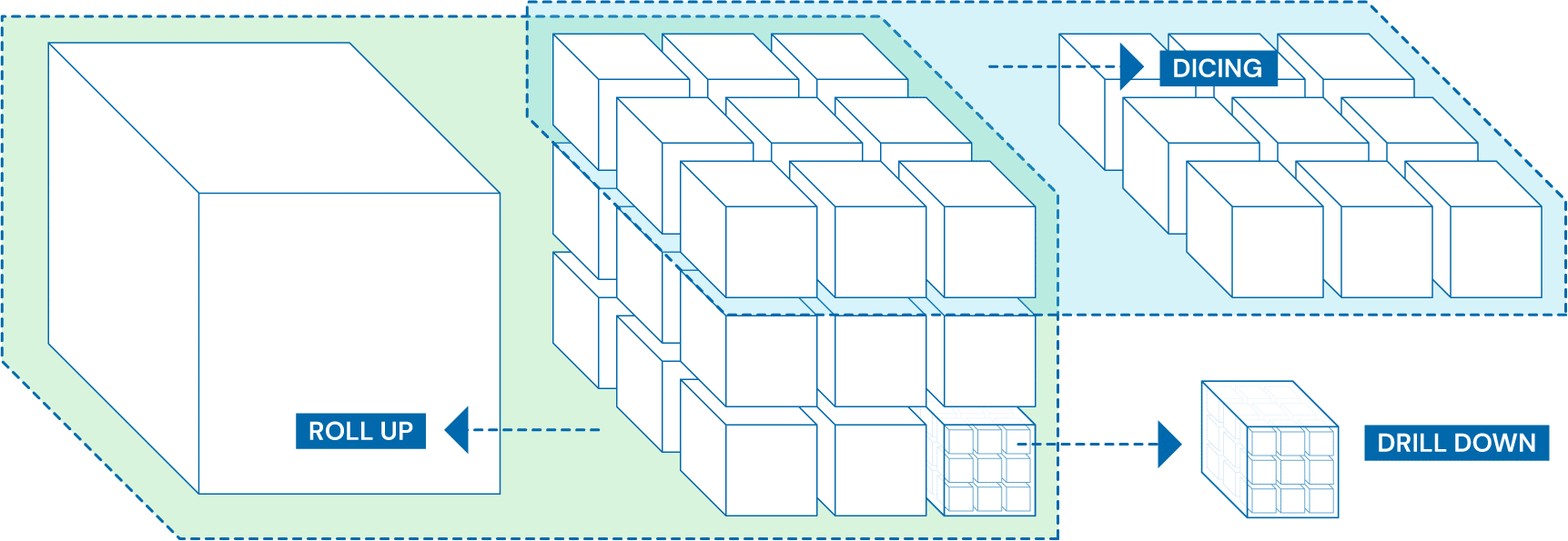Discover Sensitive Data with AnyFind