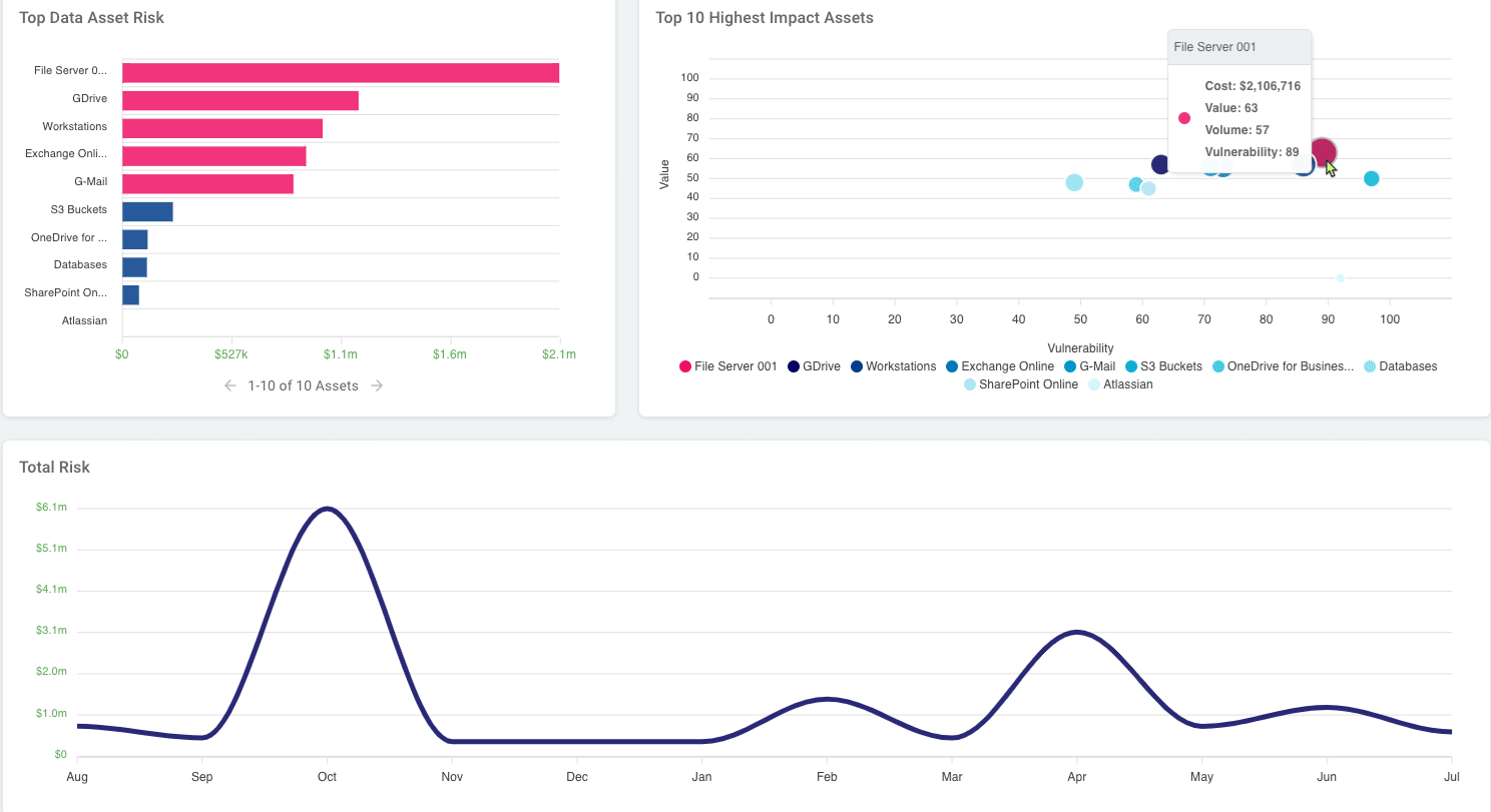 Discover Sensitive Data with AnyFind