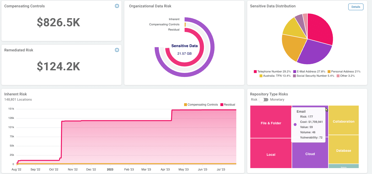 Discover Sensitive Data with AnyFind