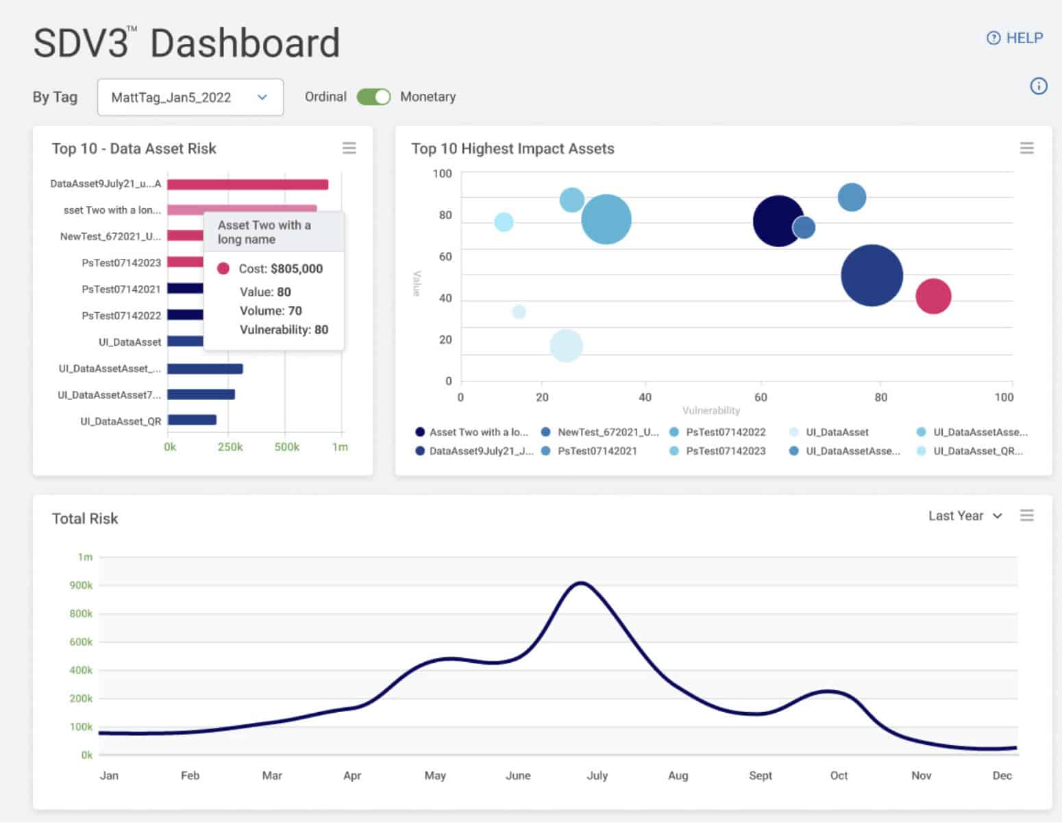 Discover Sensitive Data with AnyFind