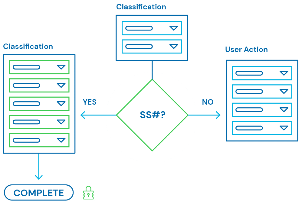 Discover Sensitive Data with AnyFind