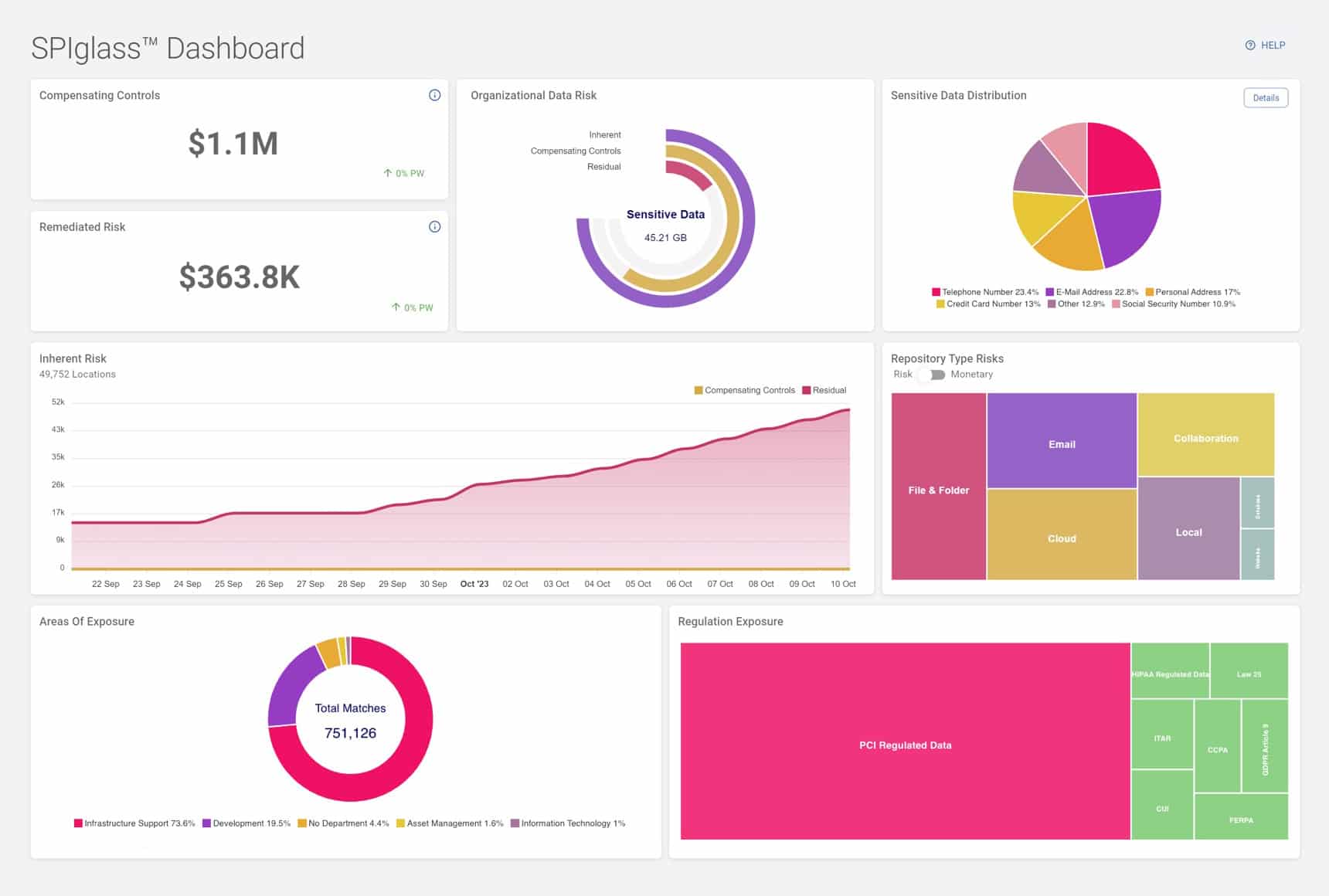 Discover Sensitive Data with AnyFind