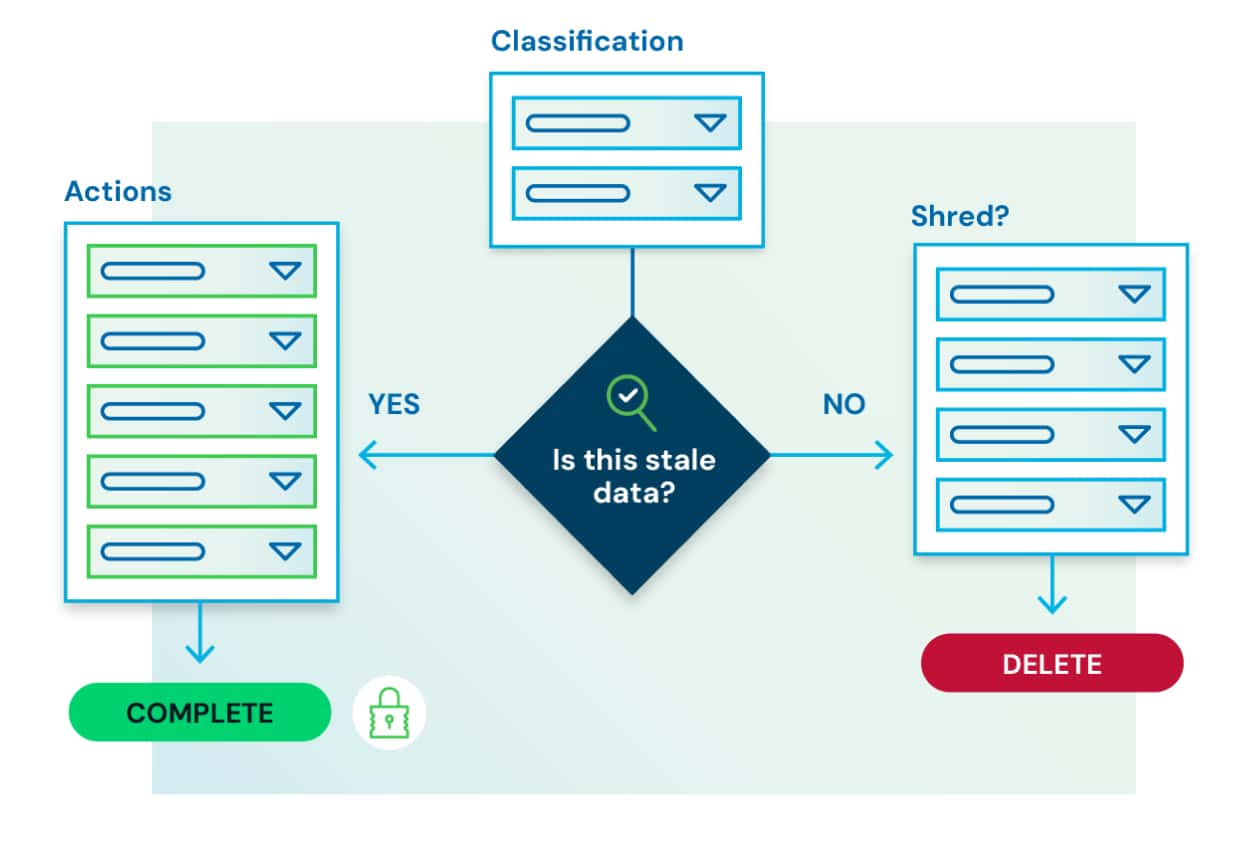 Discover Sensitive Data with AnyFind